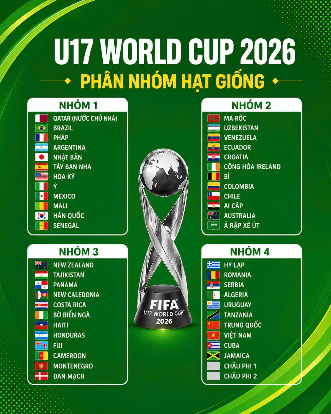 phan loai hat giong u17 world cup1