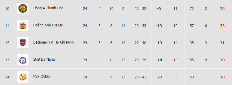 bxh vleague