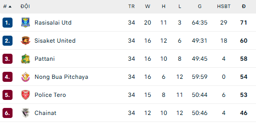 thai league 2