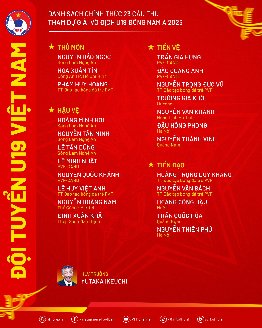 danh sach u19 viet nam