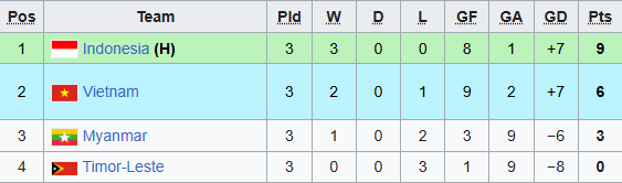 bxh u19 viet nam