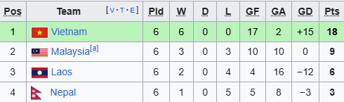bxh asian cup 2027