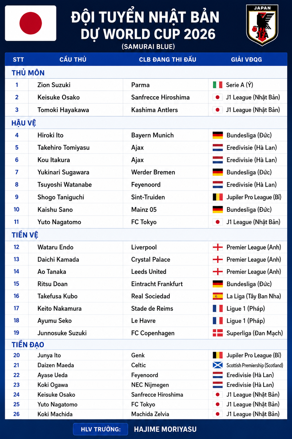 danh sach tuyen nhat ban world cup 2026