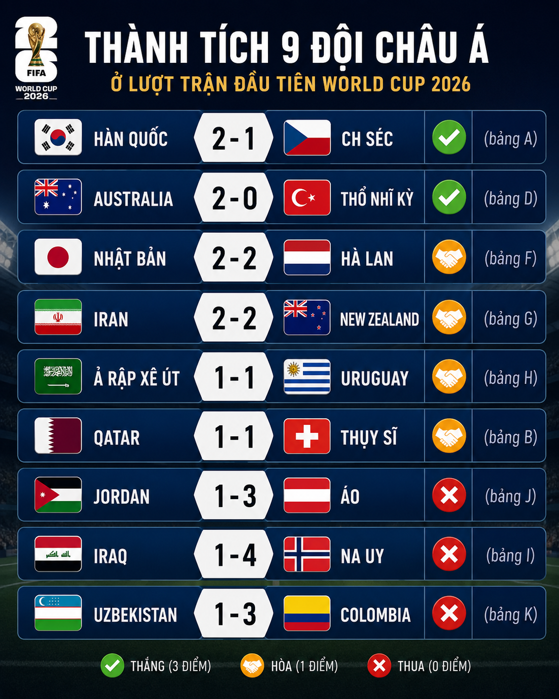 chau a world cup 2026