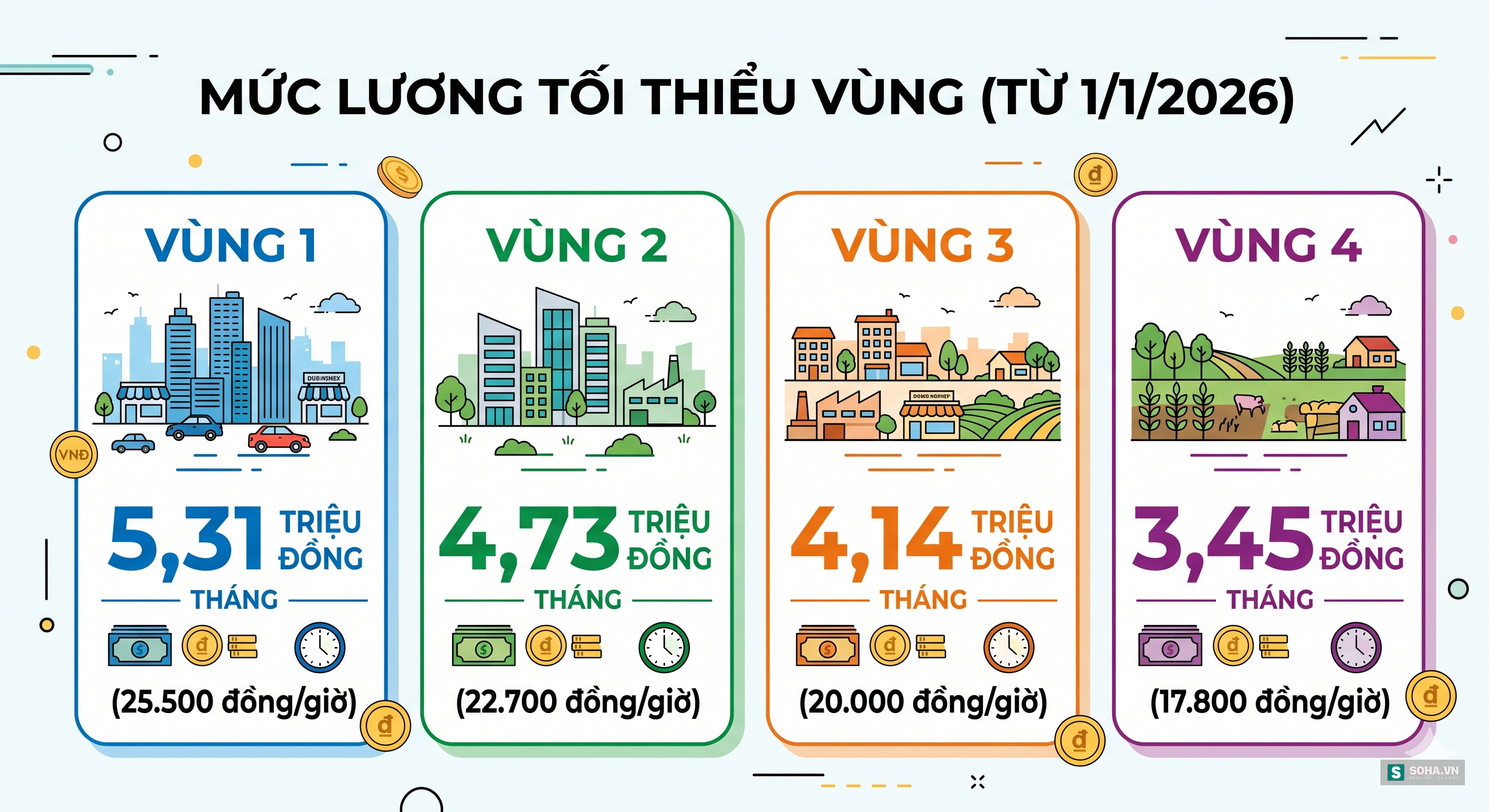 info tang luong