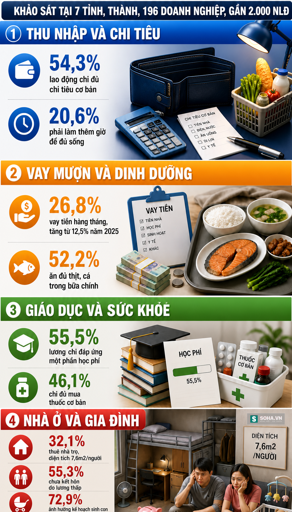 info tangluong1