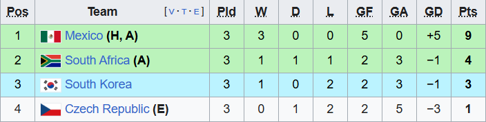 bxh bang a