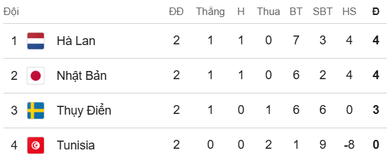 bxh nhat ban