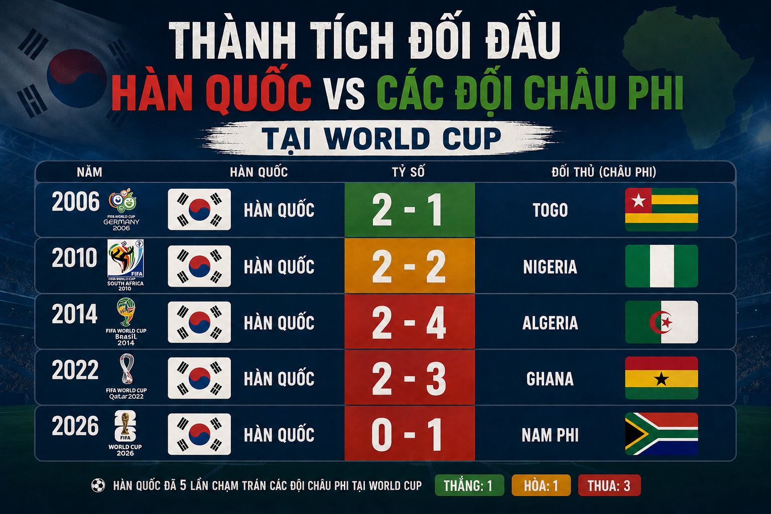 han quoc world cup1