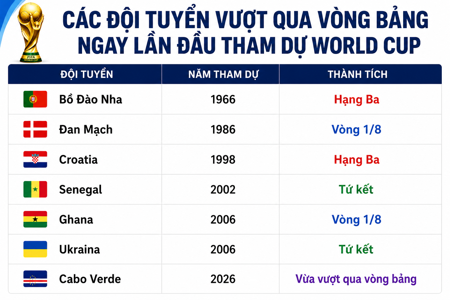 tan bin world cup cabo verde