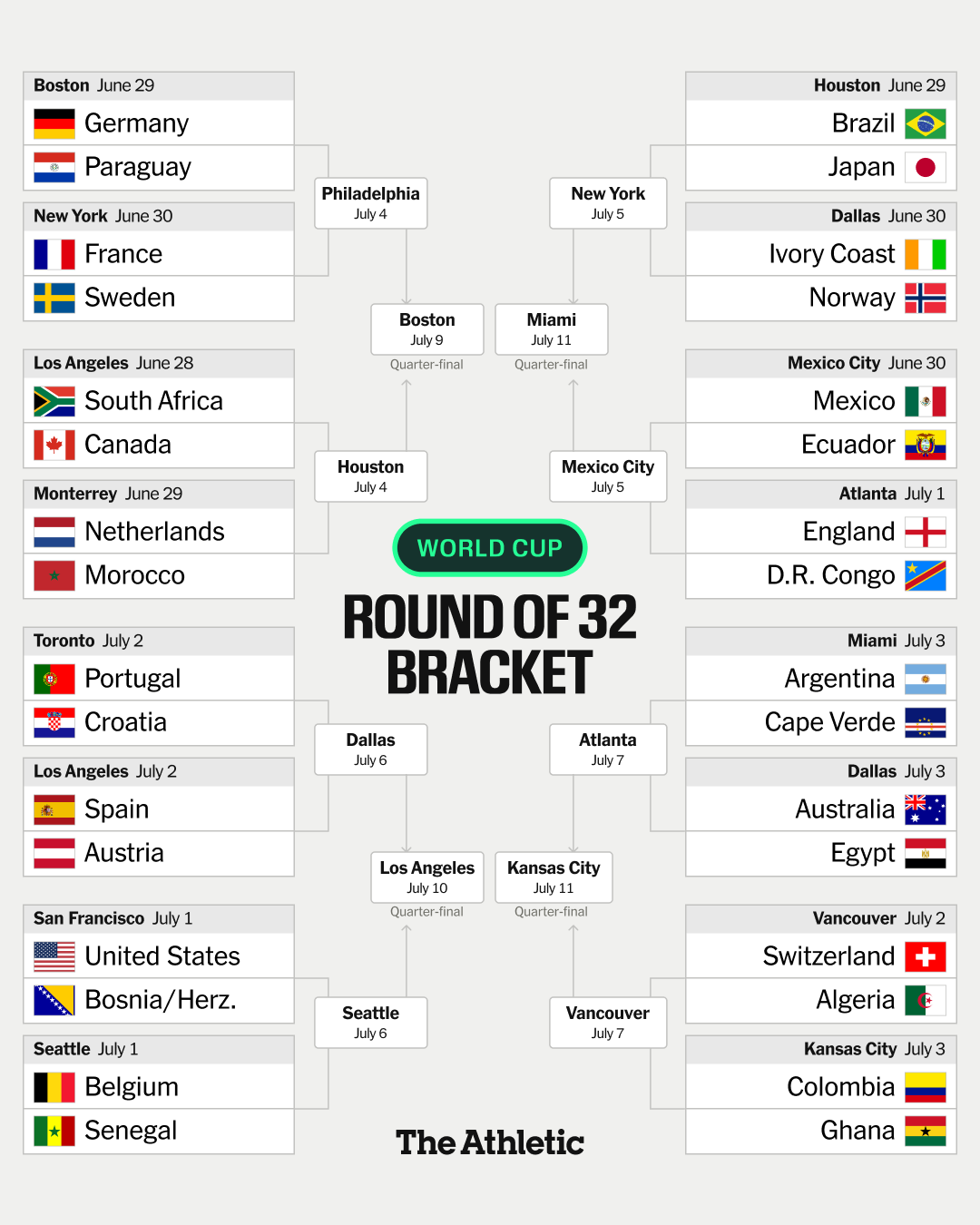 vong 1 16 world cup 2026