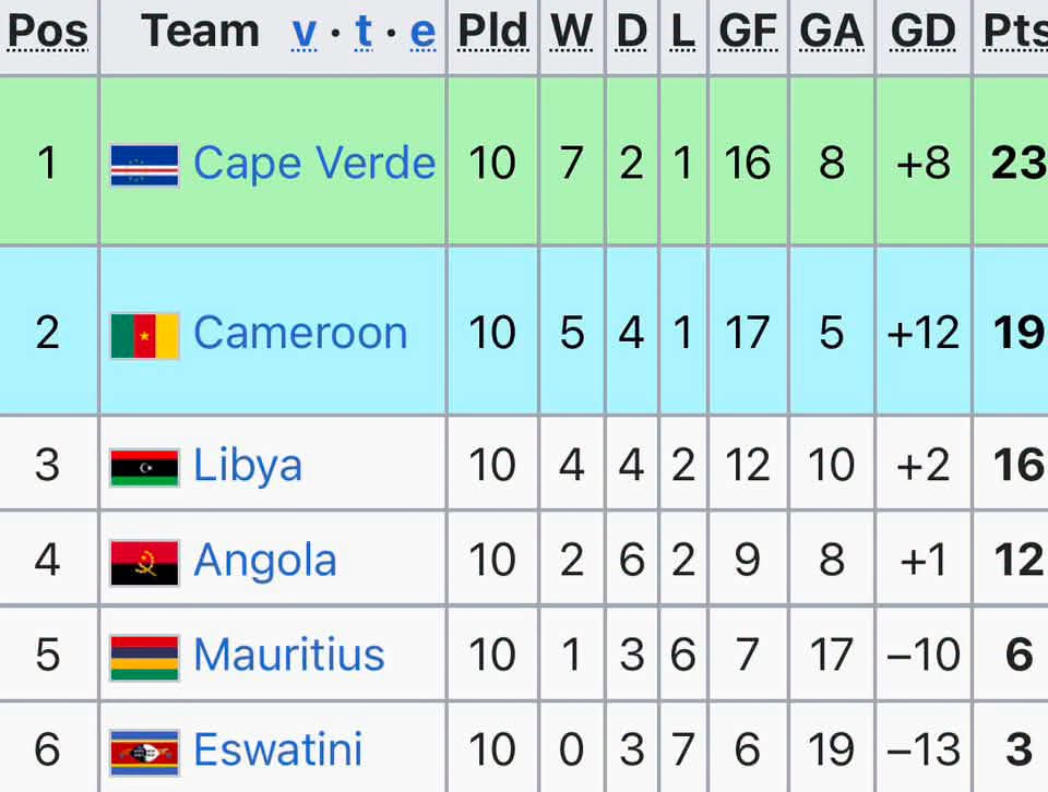 bxh cabo verde