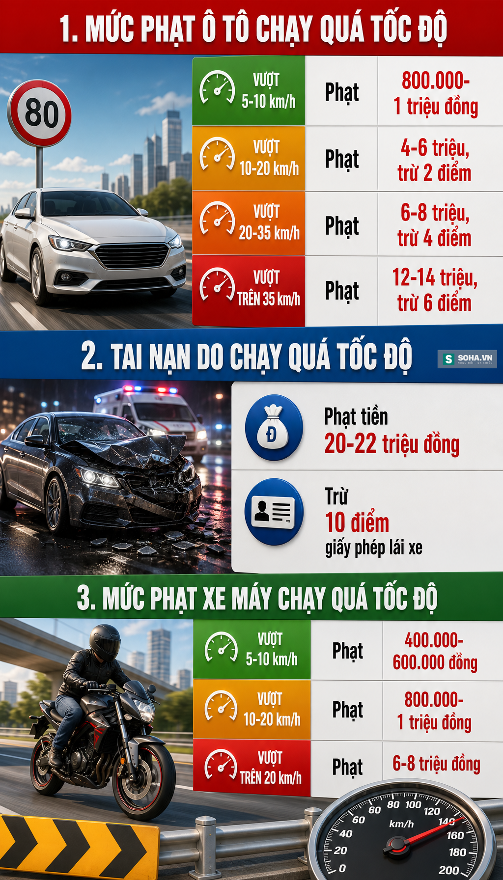loi qua toc do new