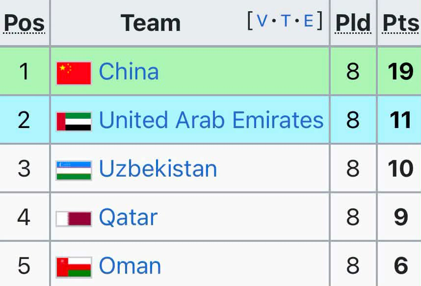 bxh china world cup 2002