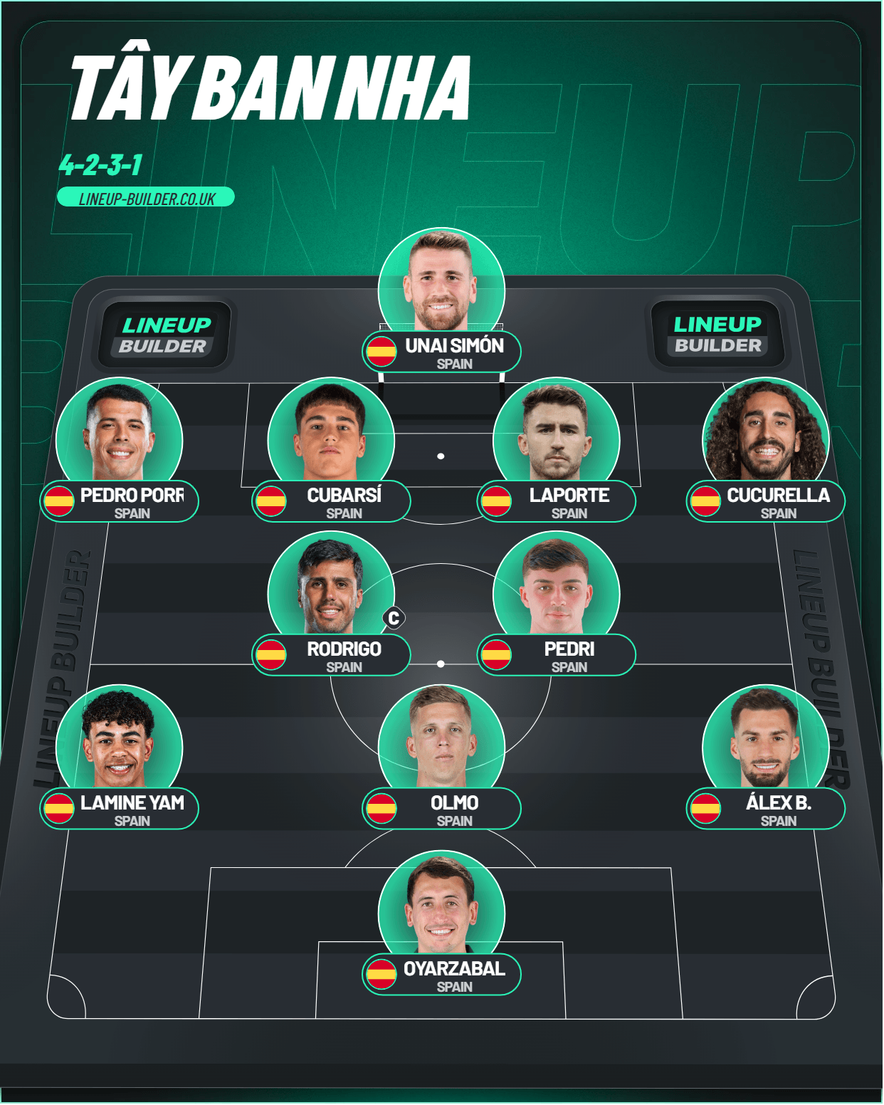 lineup builder 1