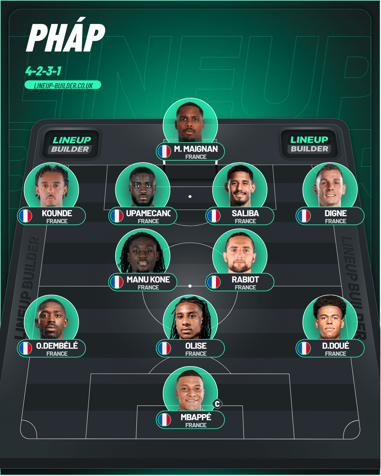 lineup builder