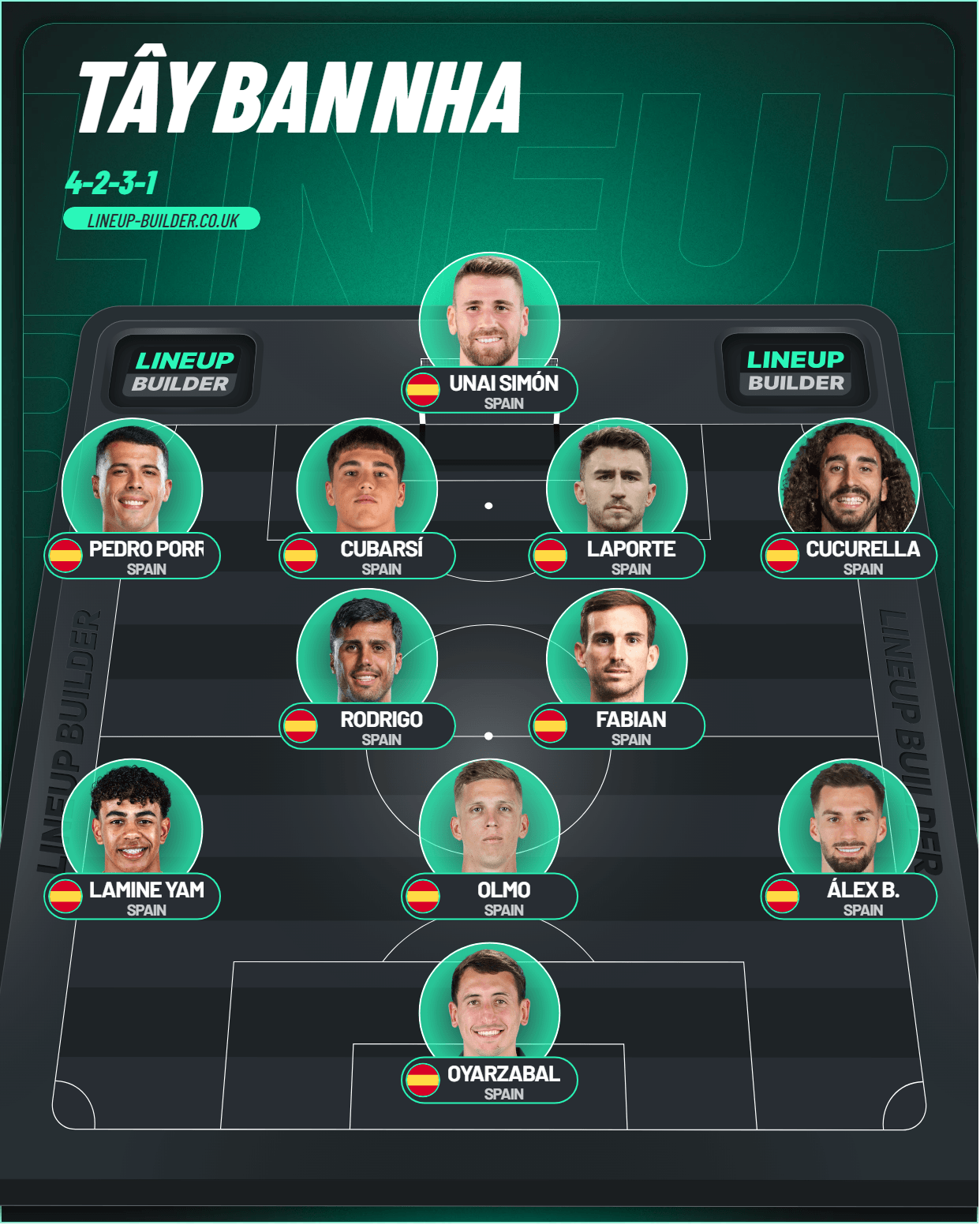 lineup builder