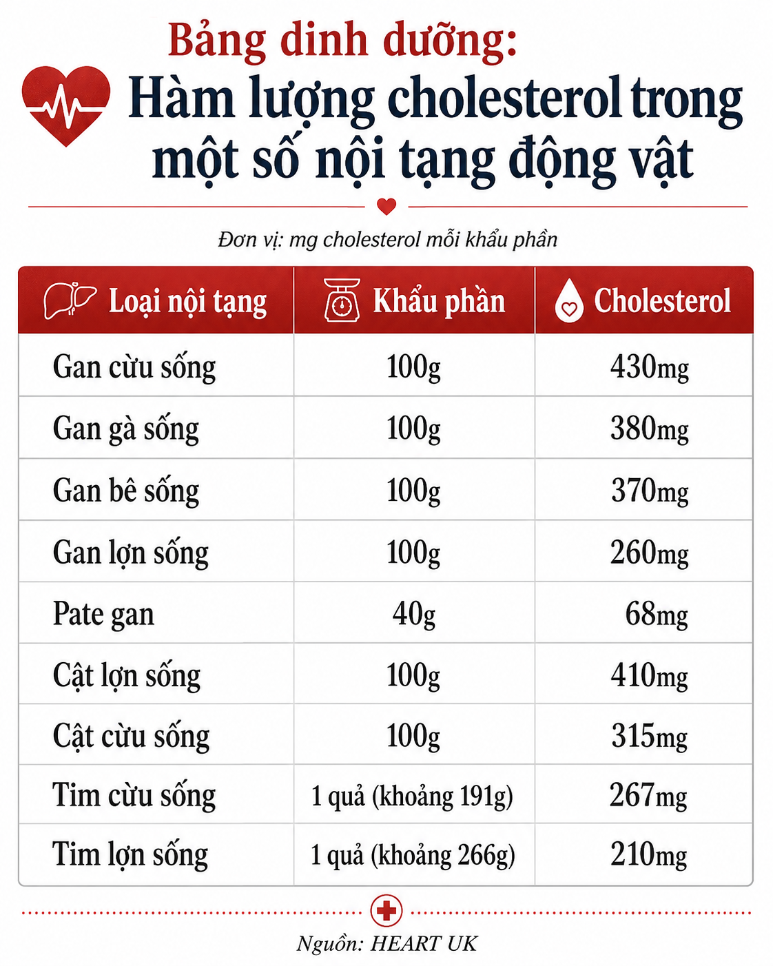 cholesterol trong thit