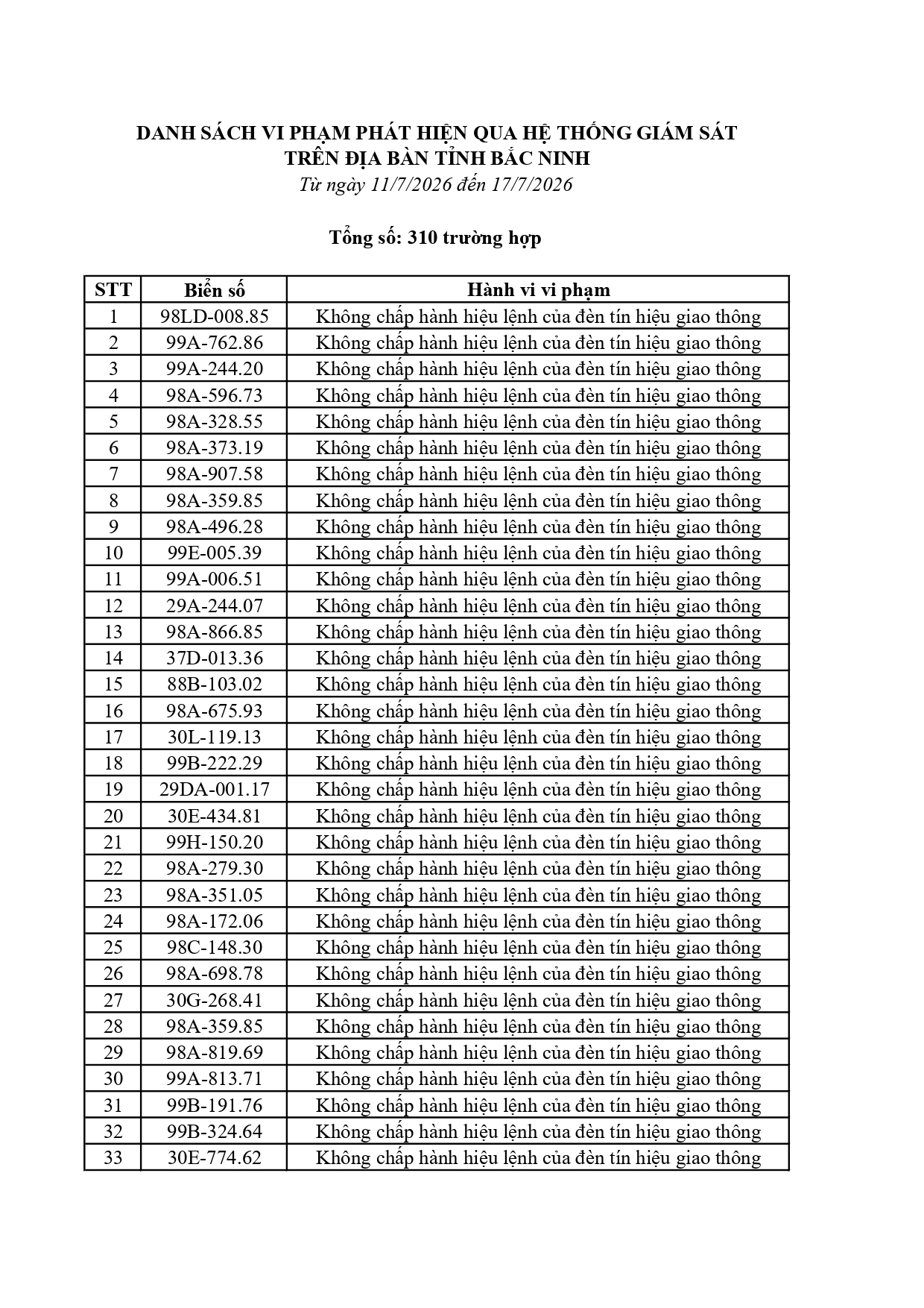 117 1772026 danh sach phat nguoi cmrpage 0001