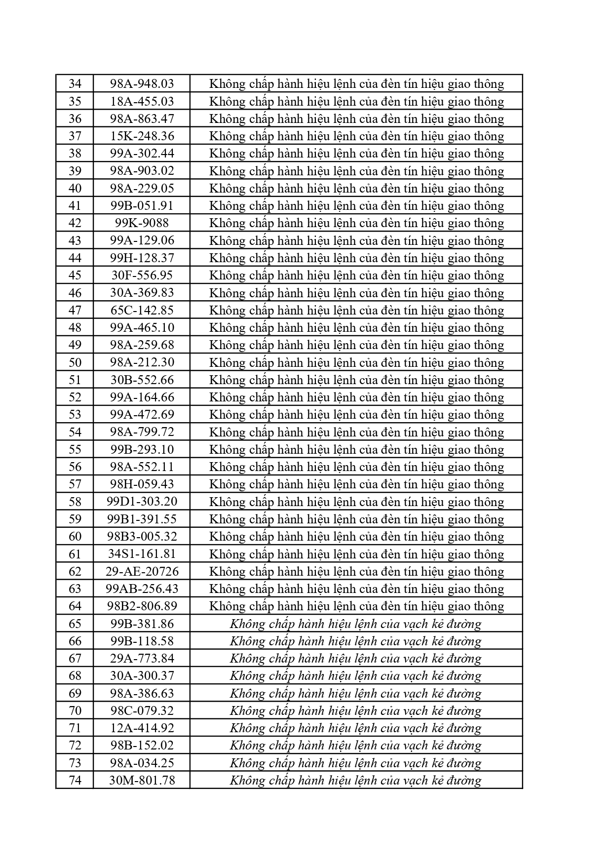 117 1772026 danh sach phat nguoi cmrpage 0002