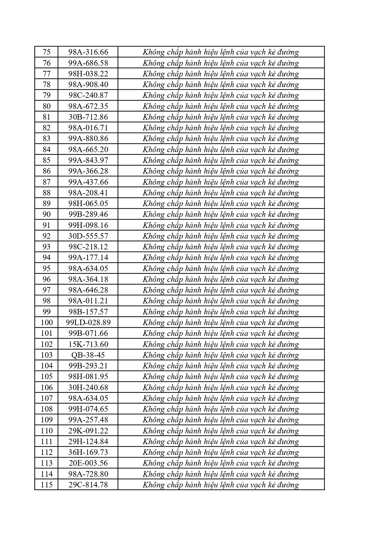 117 1772026 danh sach phat nguoi cmrpage 0003