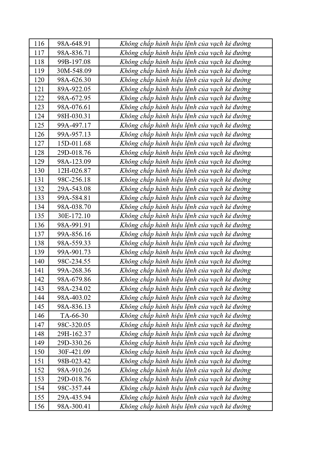 117 1772026 danh sach phat nguoi cmrpage 0004