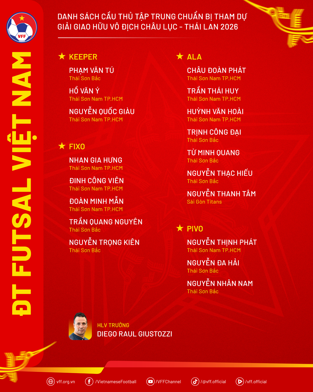 danhsach dtfutsal giaigiaohuuchauluc 1