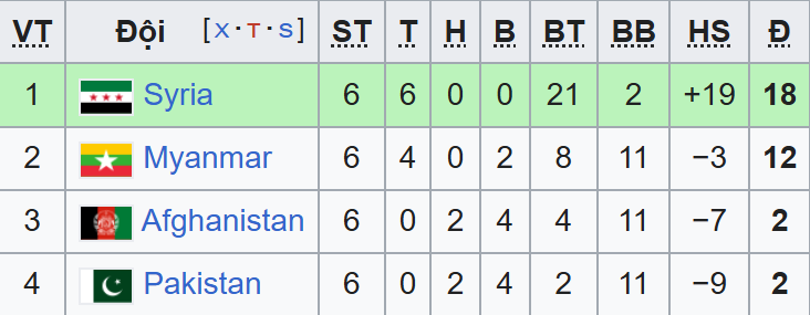pakistan
