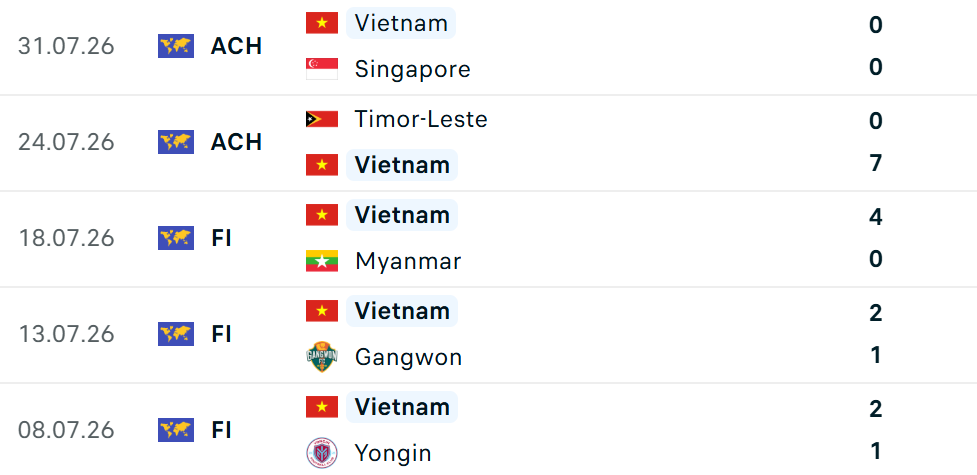 vn