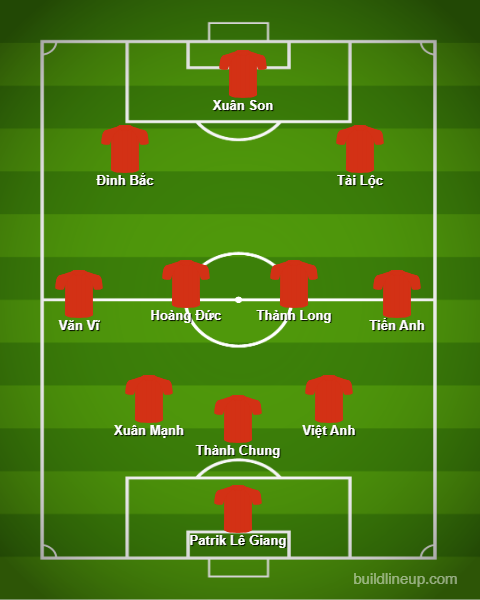 lineup 7
