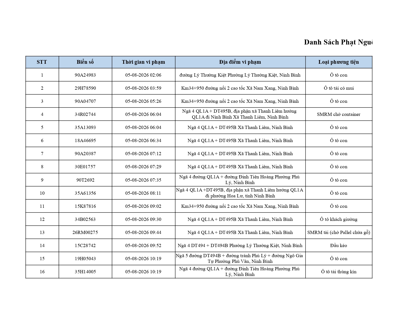 5 8 den 16 8xlsx danh sach phat nguoipage 0001