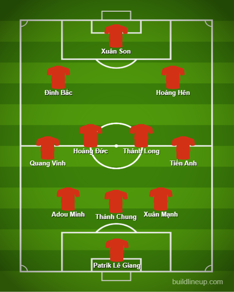 lineup 3