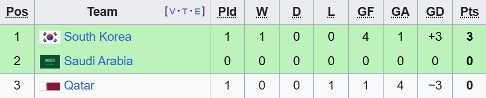 bxh bang d asiad 2026