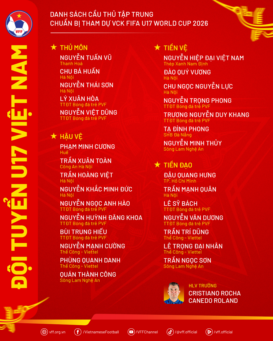 danh sach u17 viet nam
