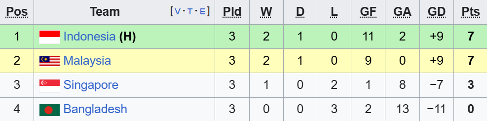bxh fifa asean cup 2026 bang a