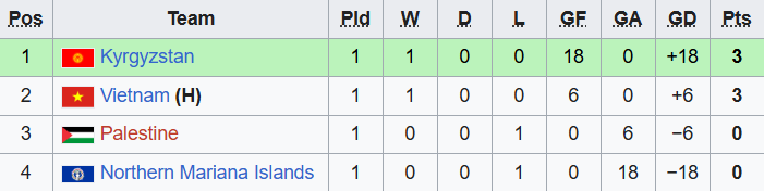 bxh u17 nu viet nam1