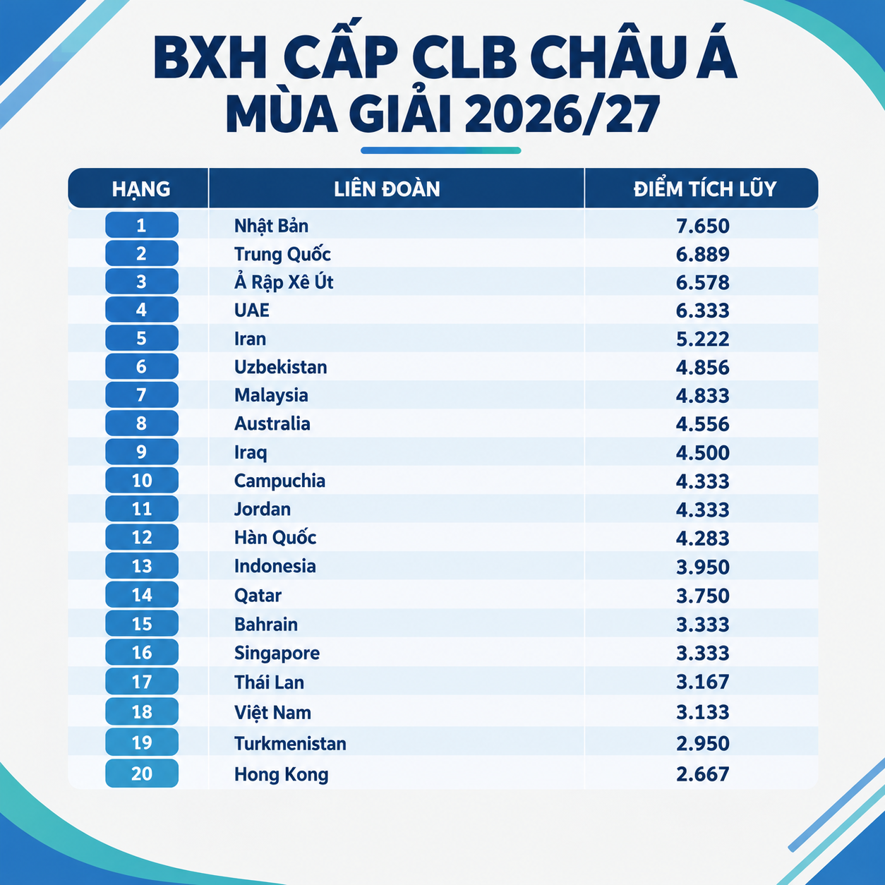 bxh cap clb chau a 202627