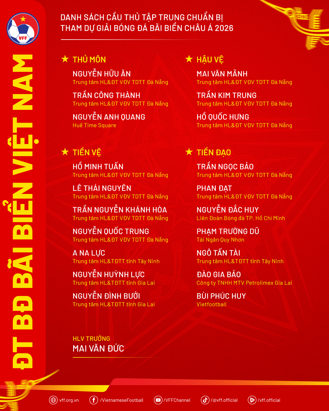 danh sach viet nam