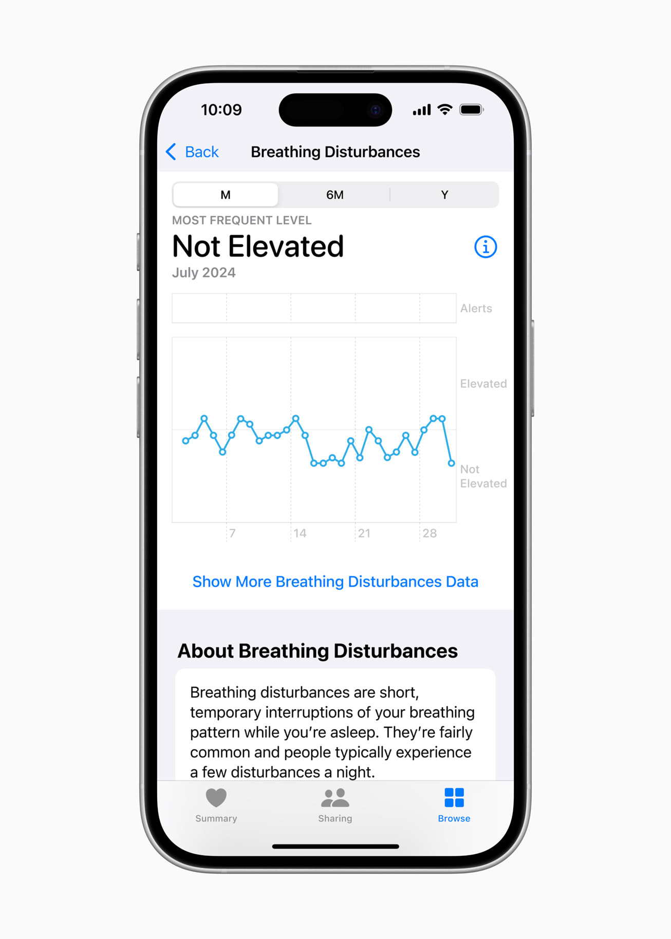 apple health breathing disturbancesinlinejpglarge2x
