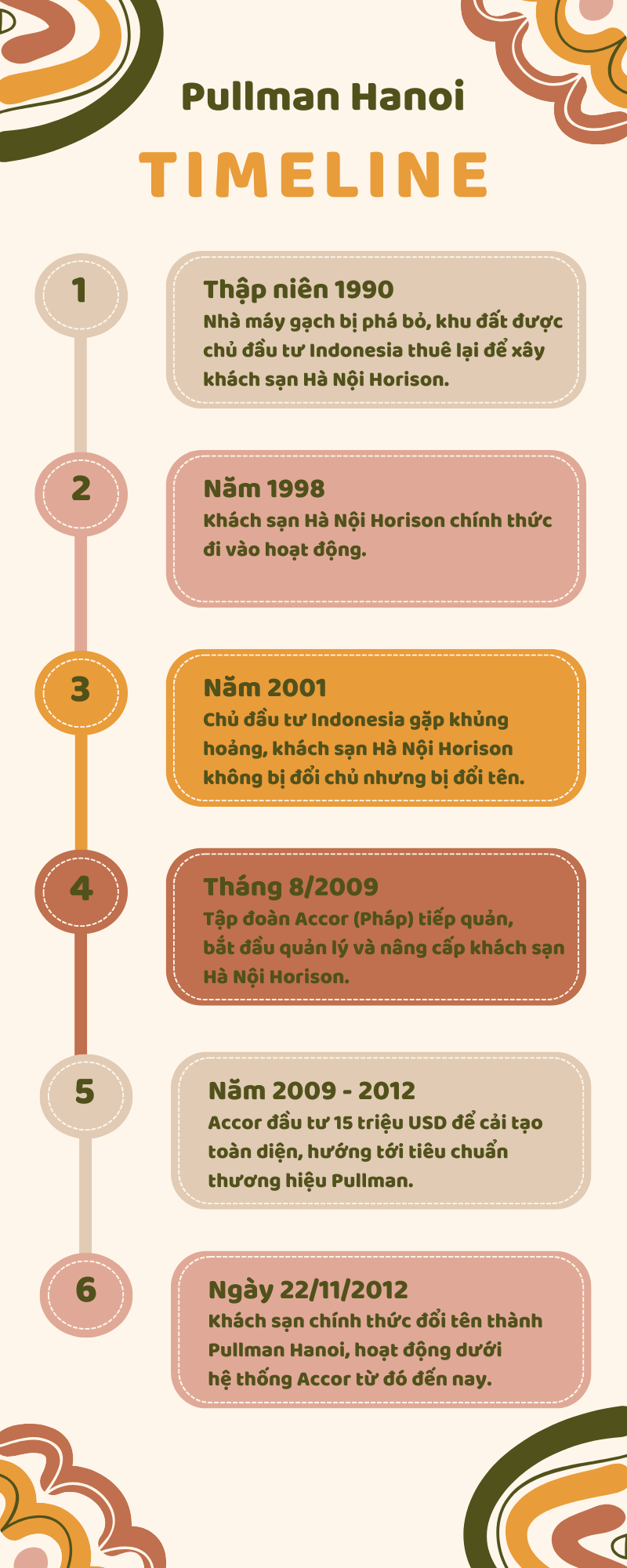 brown-cute-abstract-aesthetic-chronology-timeline-infographic.png