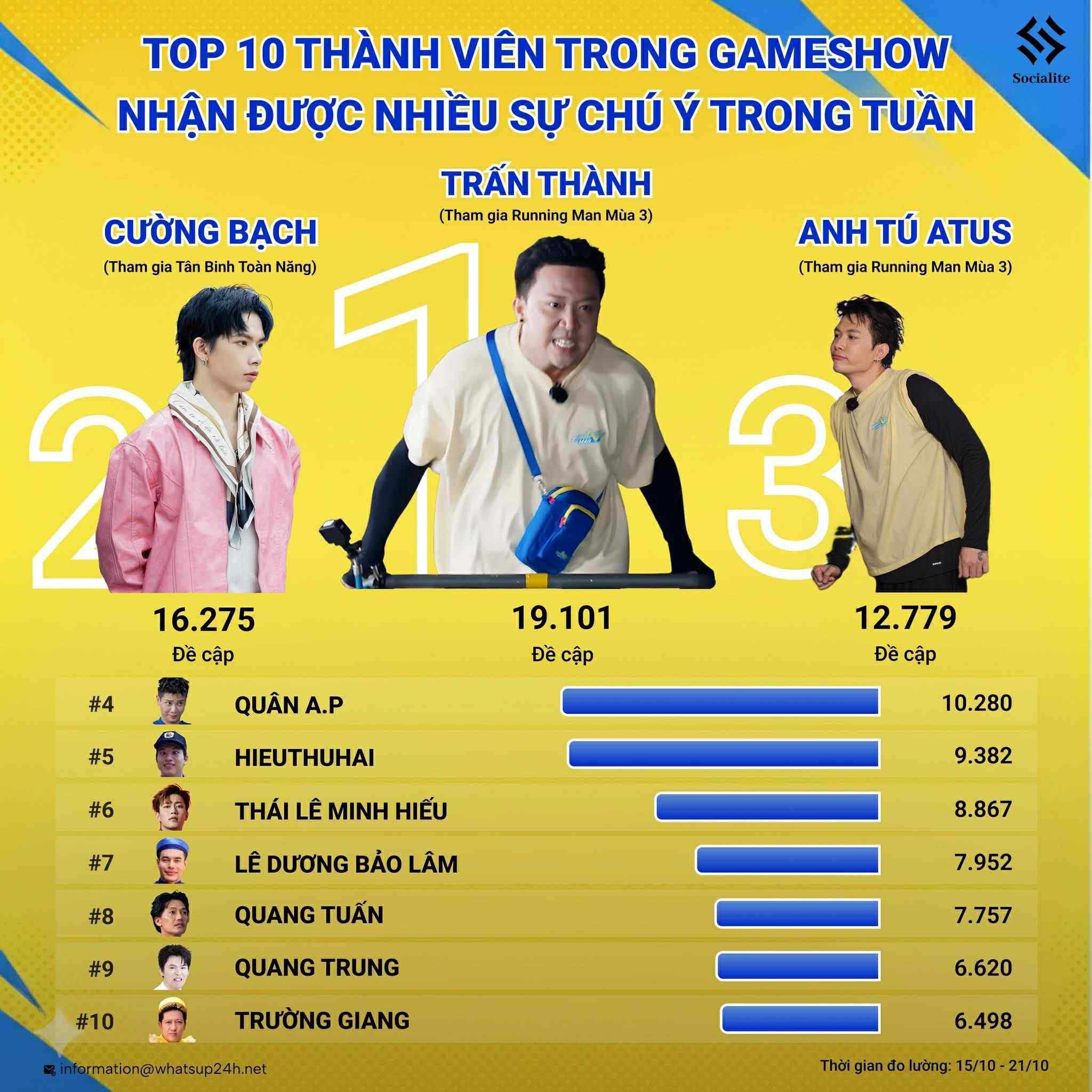 56905109914198727295029922486382910044794548n