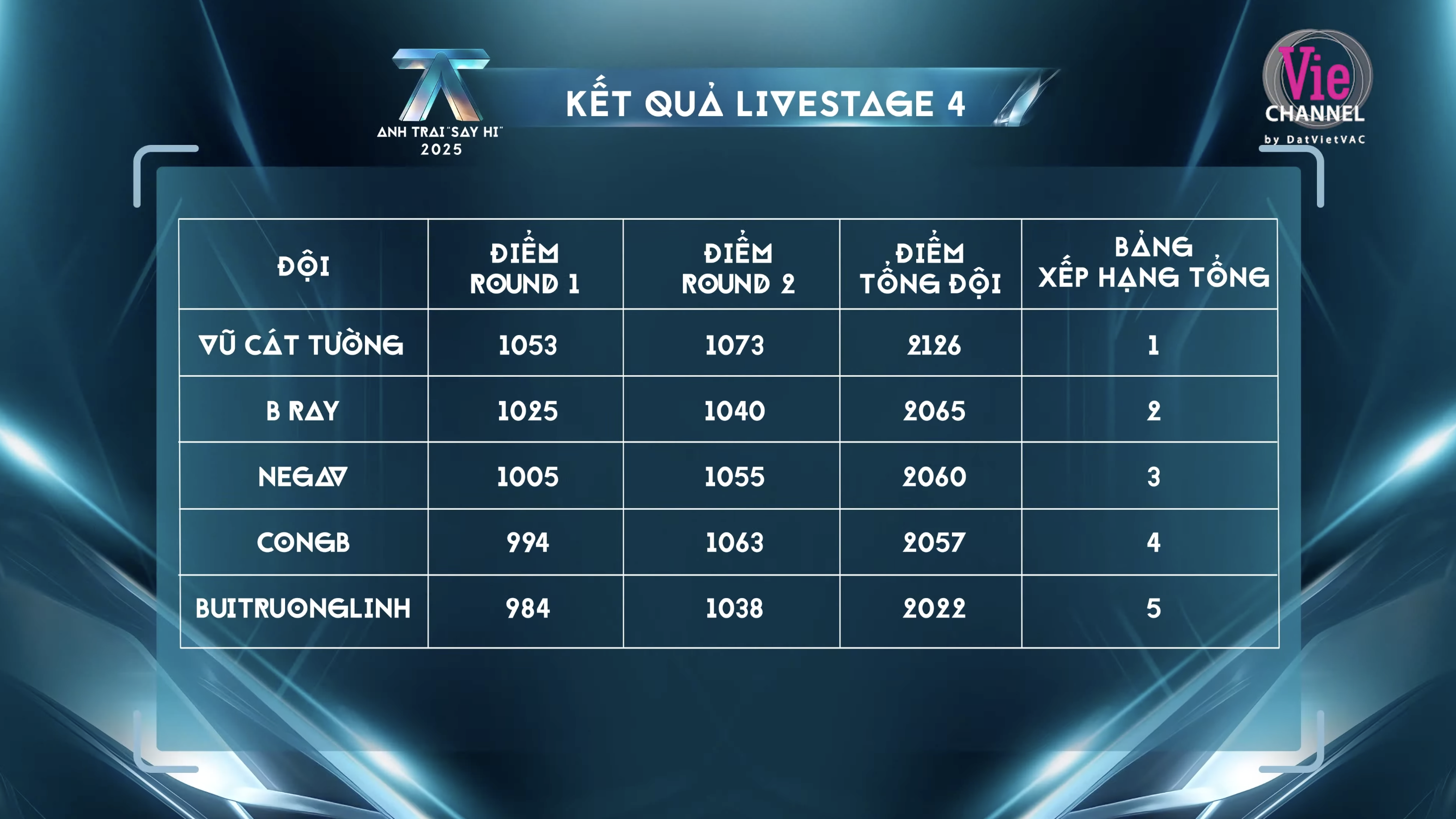 anh man hinh 2025 11 22 luc 210719