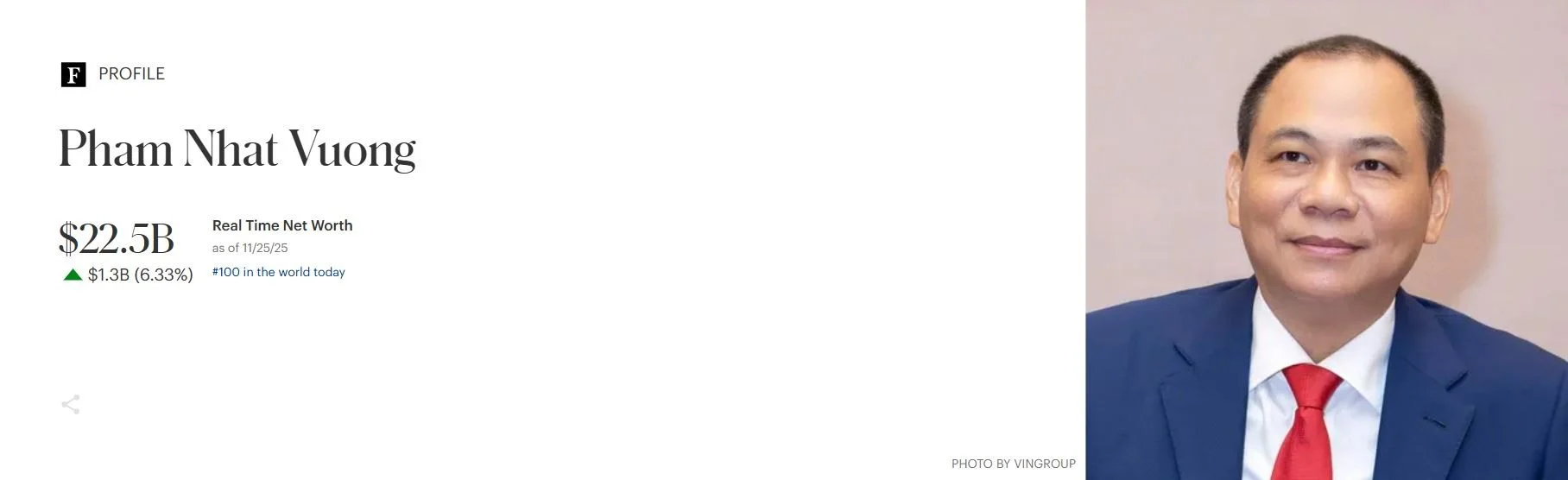 pham nhat vuong 1511