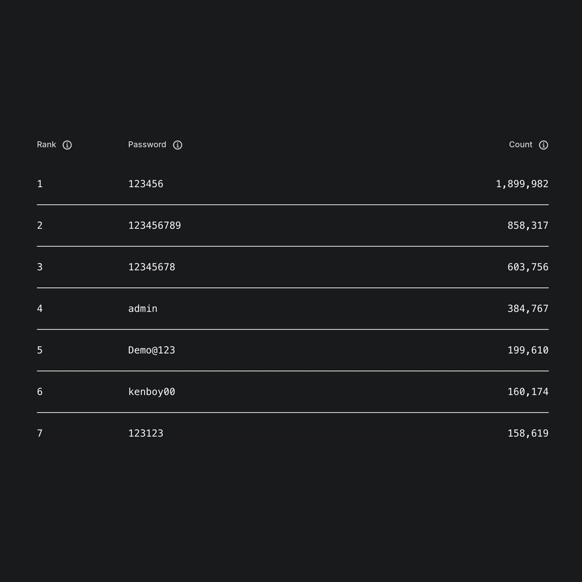 59406628714412993306912662110790419480533419n