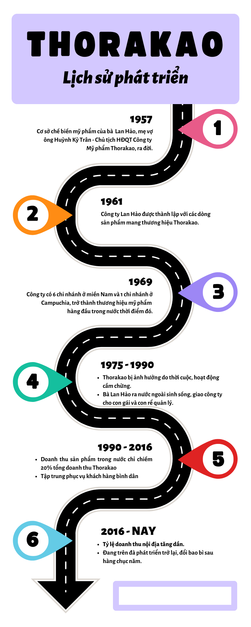 purple colorful modern roadmap timeline infographic