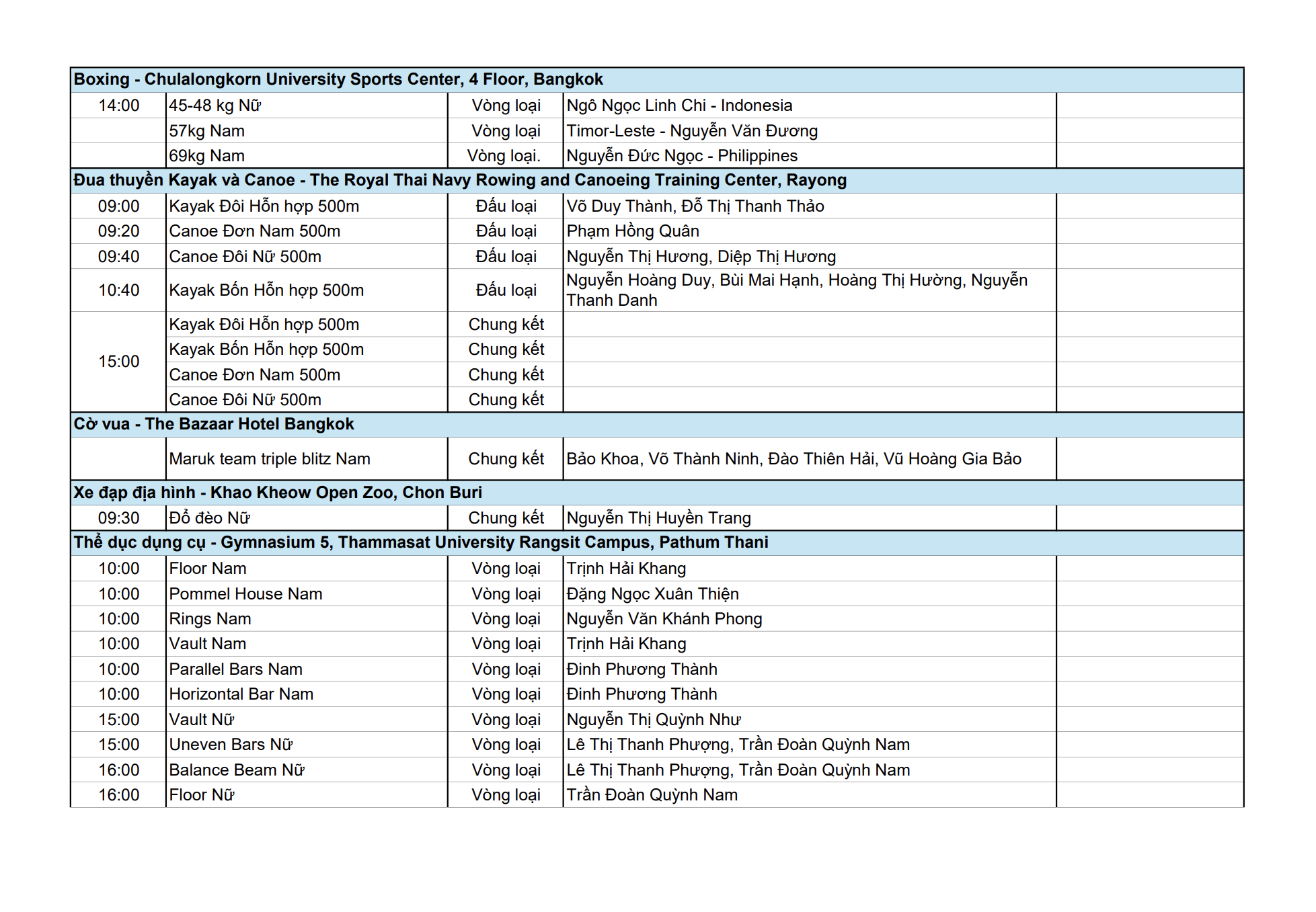 Diễn biến Việt Nam thi đấu SEA Games 33 hôm nay 10/12: Chờ HCV đầu tiên- Ảnh 2.