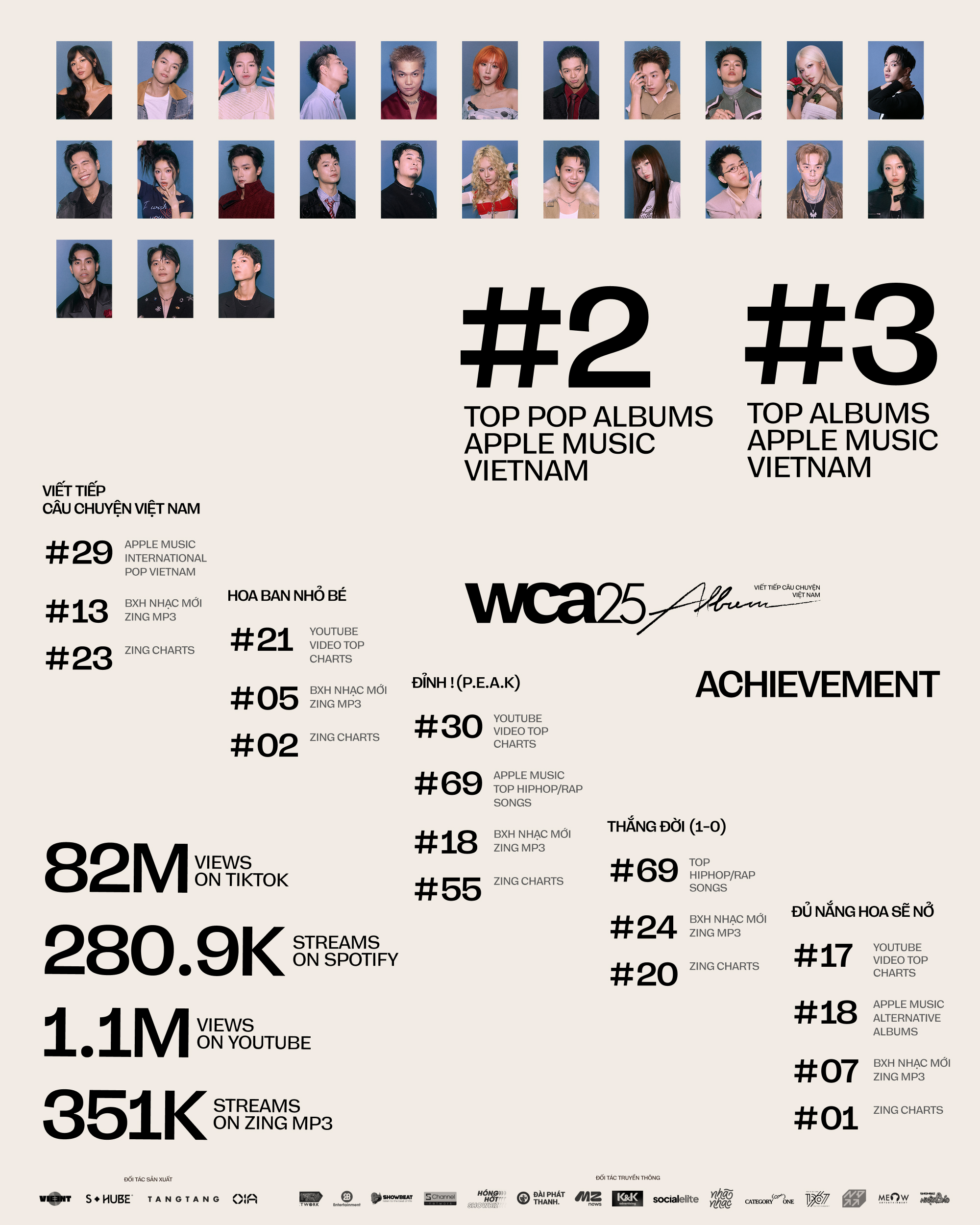 wca25achievement