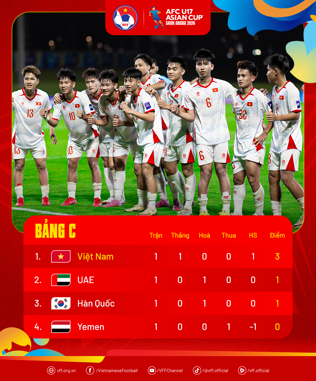 standings afcu17ac2026 md1