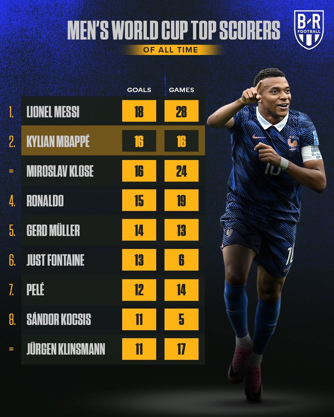 mbappe 6
