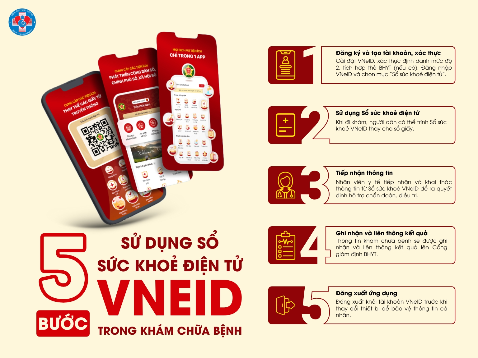 5 buoc 2